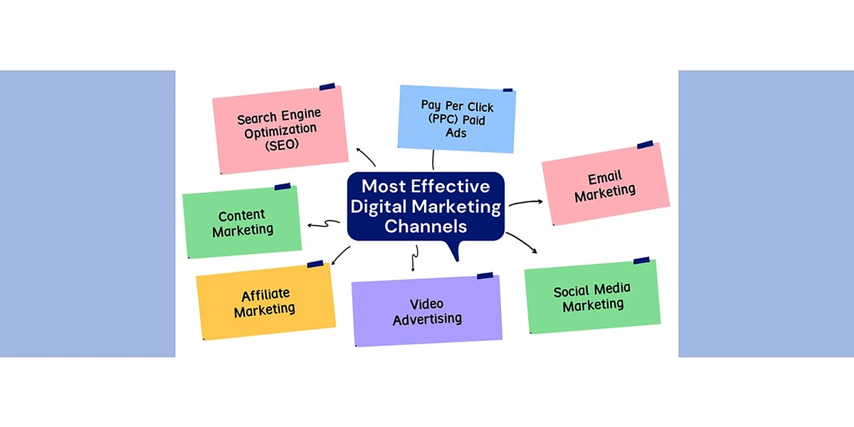 Digital Marketing Important Channels
