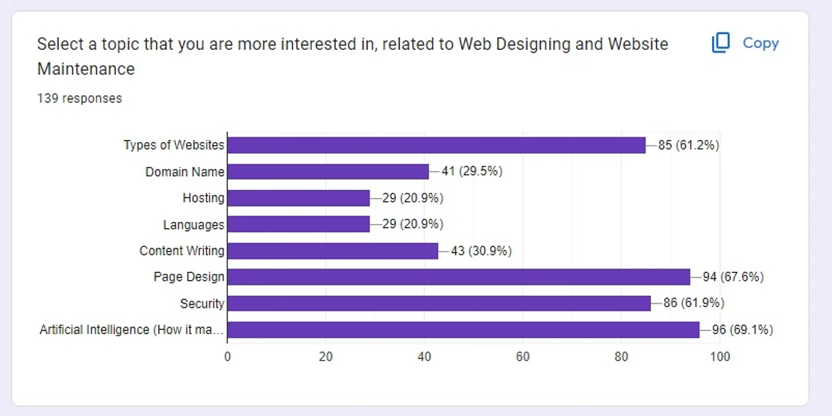 Engaging Workshop on Website Design and Website Maintenance