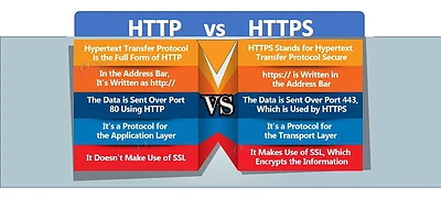 Difference Between HTTP vs HTTPS