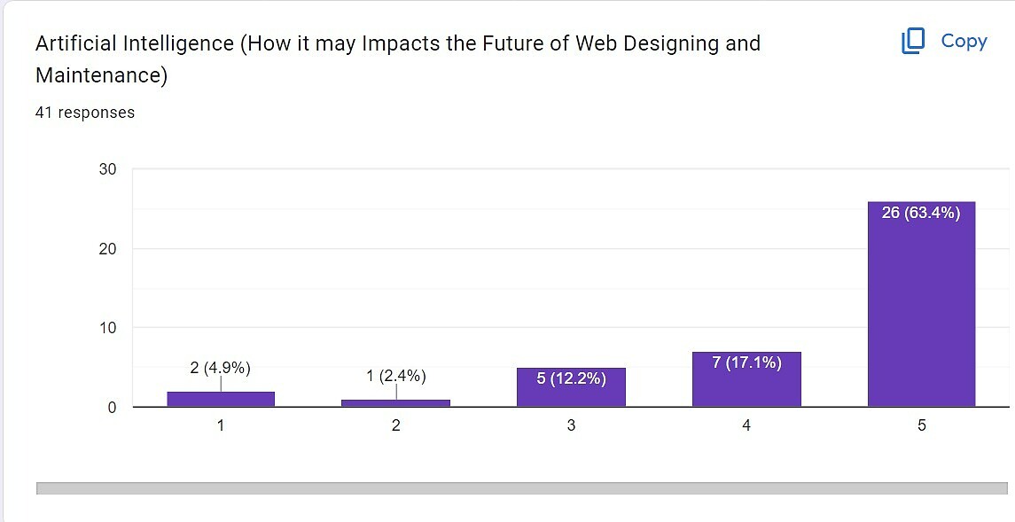 Sessions on AI Impact